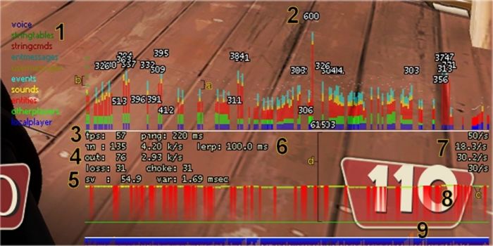 960px Net graph annotated2