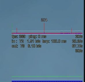 net graph 2