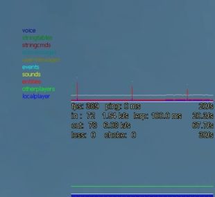 net graph 3
