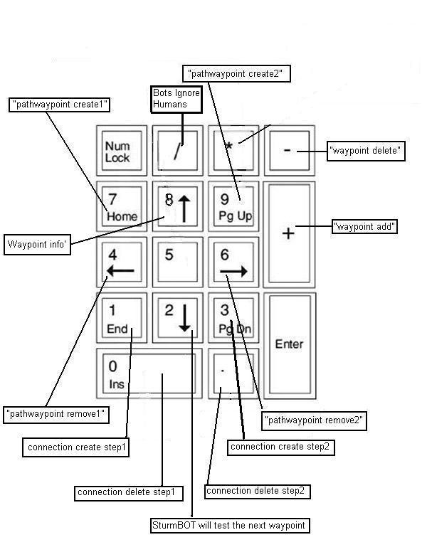 INsanes Sturmbot menu Key-Pad-Binds