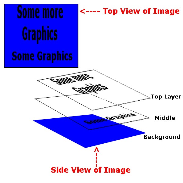 3d_layer_view